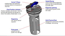 Froetek Aqua Low Profile Battery Watering System